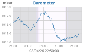 barometer