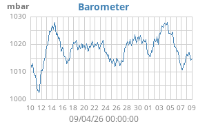 barometer