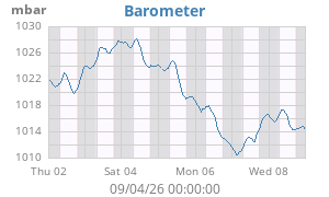 barometer