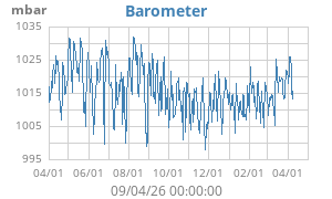 barometer